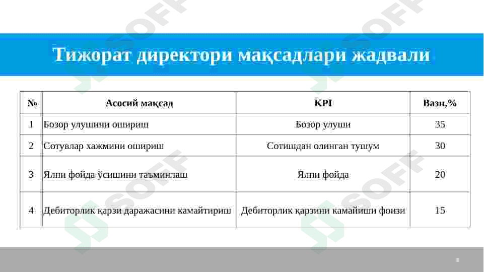 HR tizimida KPI va DISK usuli 8