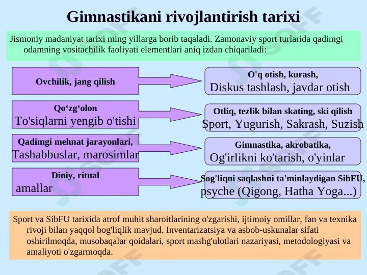 Gimnastikani rivojlantirish tarixi 1