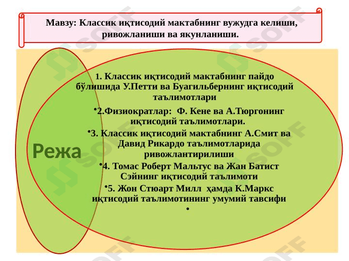 Классик иқтисодий мактабнинг вужудга келиши, ривожланиши ва якунланиши. 1