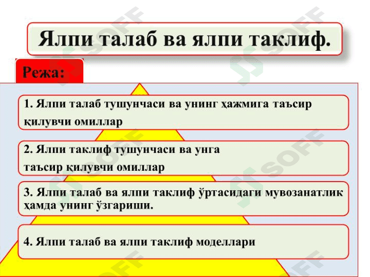 Yalpi talab va yalpi taklif. 1