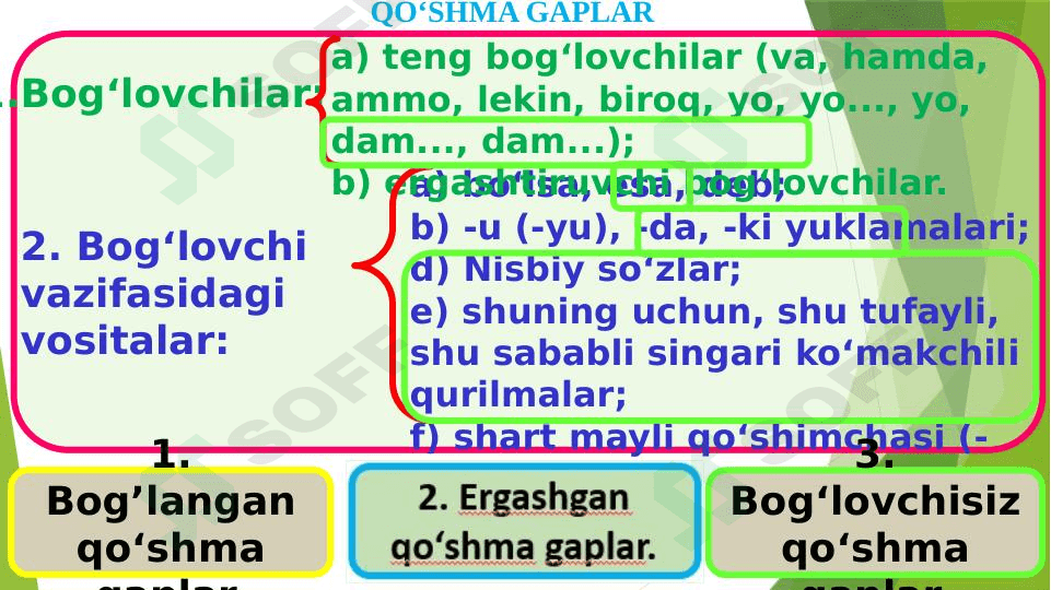 Ergashgan qo’shma gaplar haqida umumiy tushuncha. 1