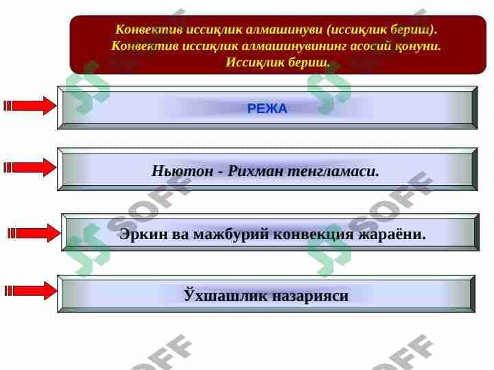 Konvektiv issiqlik almashinuvi (issiqlik berish).  Konvektiv issiqlik almashinuvining asosiy qonuni.  Issiqlik berish. 1
