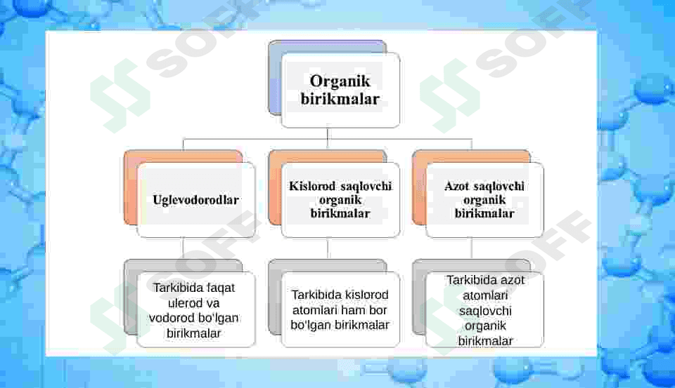 Kompleks birikmalar izomeryasi 2