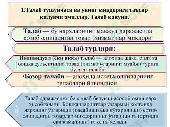 TALAB  va TAKLIF NAZARIYaSI,  BOZOR MUVOZANATI 2