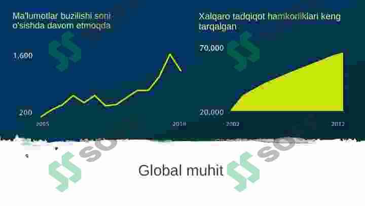 OLIY TA’LIM MUASSASALARI AXBOROT XAVFSIZLIGINI TA’MINLASHNING TASHKILIY CHORALARINI ISHLAB CHIQISH 2