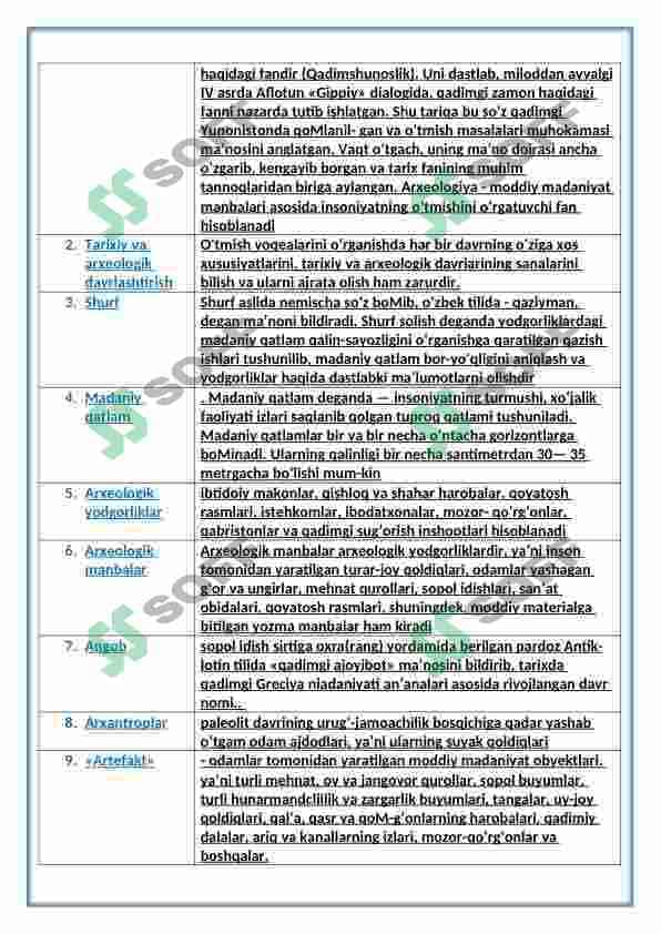 ARXEOLOGIK GLOSSARIY 2