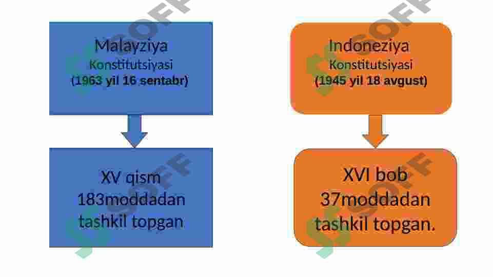 Qiyosiy Konstitutsiya 2