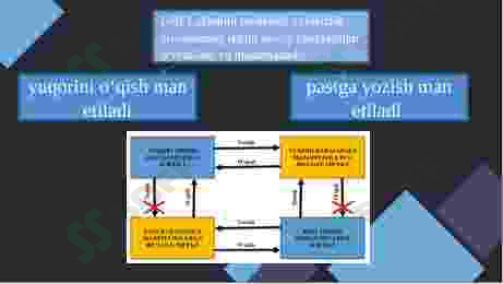 Kiberxavsizlik asoslari fanidan mustaqil ish 1-qism prezentatsiya 2