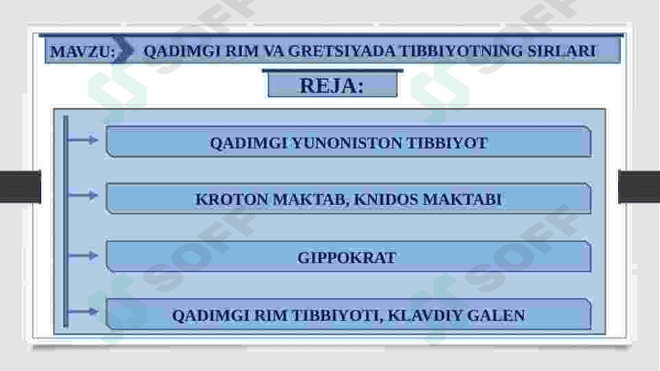 QADIMGI RIM VA GRETSIYADA TIBBIYOTNING SIRLARI-LOTIN TILI 2