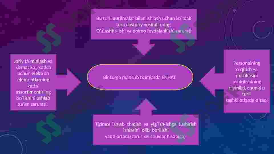 Bir turga mansub tizimlarda ENHAT ASKUE 2