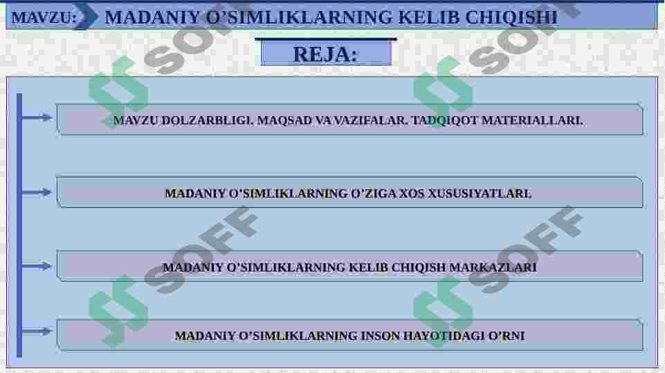 MADANIY O’SIMLIKLARNING KELIB CHIQISHI 2