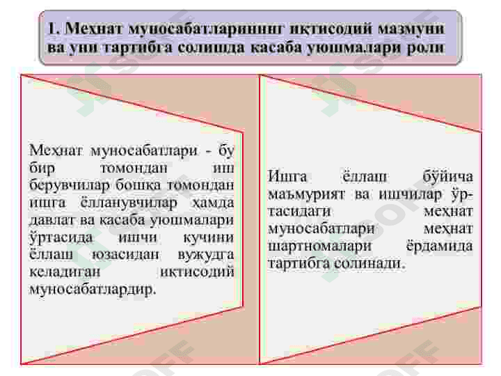 Omilli daromadlar va ish xaqining shakllanishi. Ishchi kuchi bozori va bandlik. 2