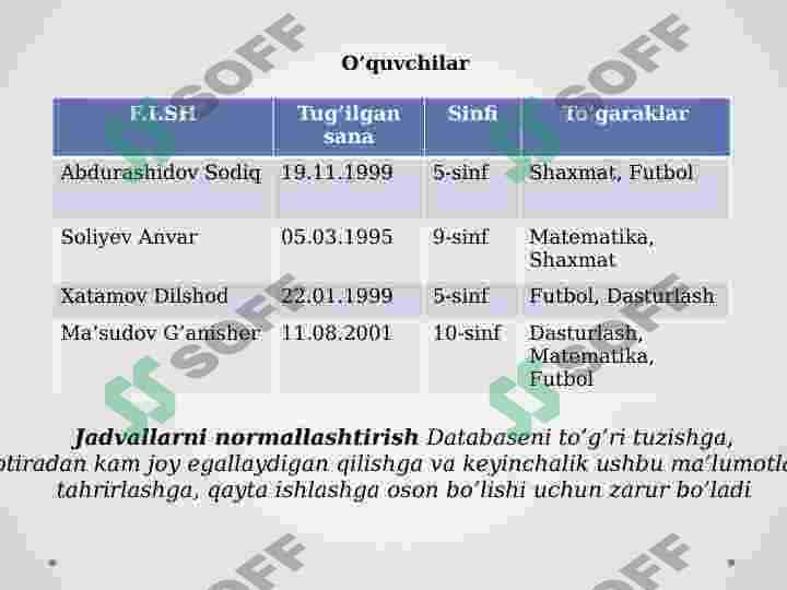 Jadvallarni normallashtirish SQL 2