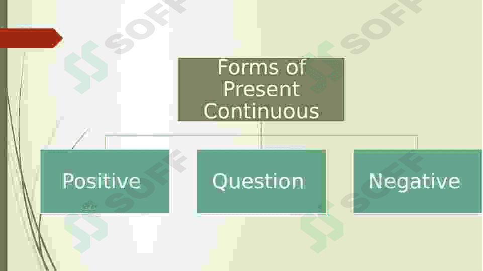 Present continuous 2