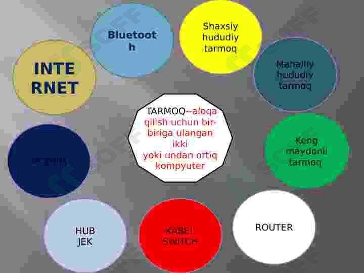 Tarmoq havfsizligi 2