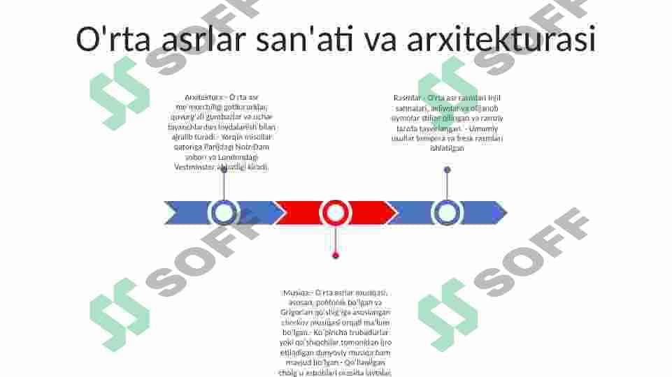 O'rta Asrlar Davrida Yevropa Madaniyati 2