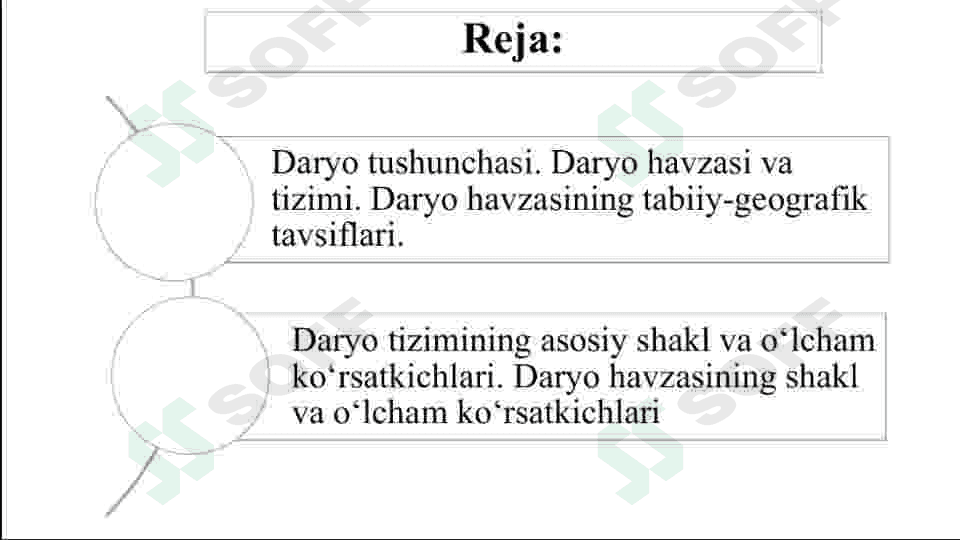 DARYO SISTEMASI VA HAVZASINING MORFOMETRIK PARAMETRLARI 2