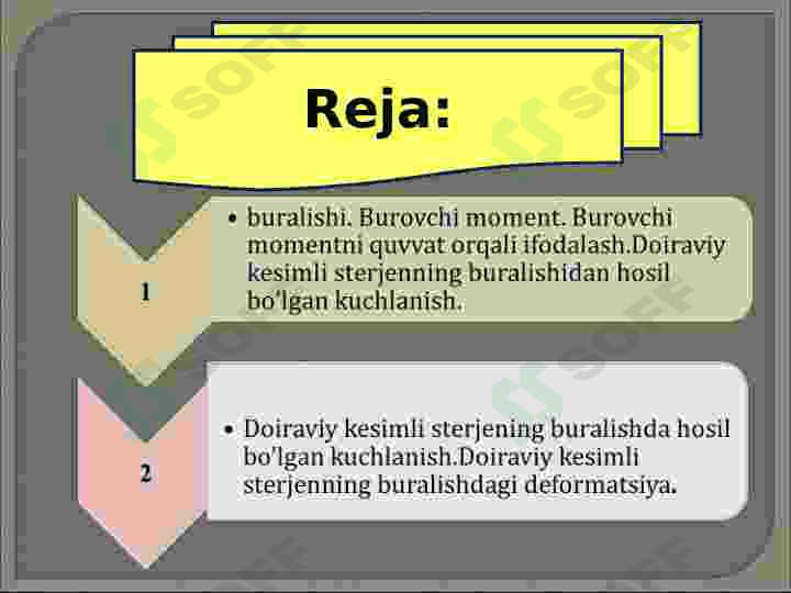 Buralishda kuchlanish va deformatsiya 2