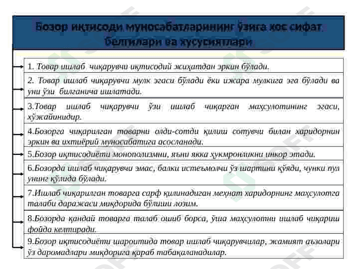 Oʻzbekistonda bozor iqtisodiyotining shakllanishi . 2