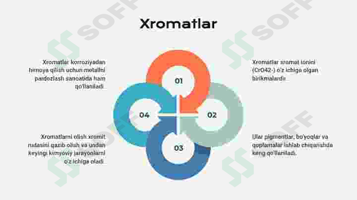 Nitratlar xromat borat Volfromatlar 3