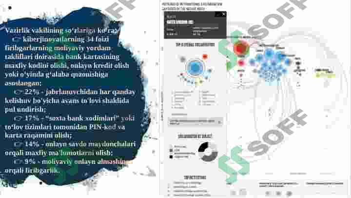 OLIY TA’LIM MUASSASALARI AXBOROT XAVFSIZLIGINI TA’MINLASHNING TASHKILIY CHORALARINI ISHLAB CHIQISH 3