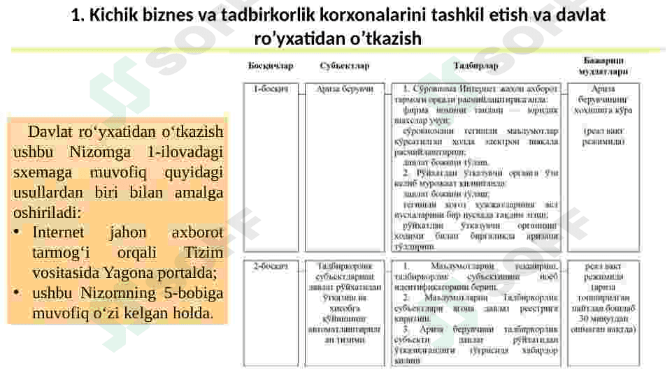 Kichik biznes faoliyatini tashkil etish  va ro‘yhatdan o‘tkazish 3