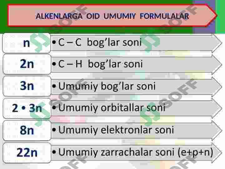 Alkenlar olinishi va xossalari 3