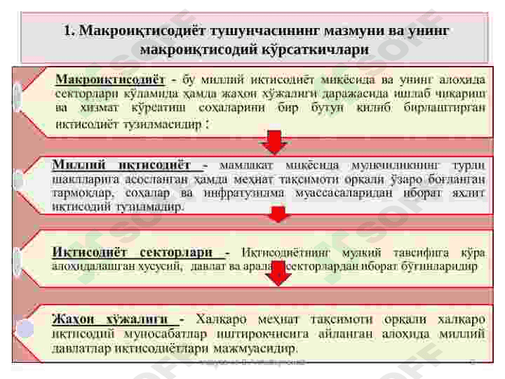 Миллий иқтисодиёт ва унинг макроиқтисодий кўрсаткичлари. Миллий хисоблар тизими 3