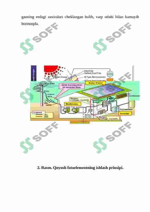 Quyosh Energetikasi 3