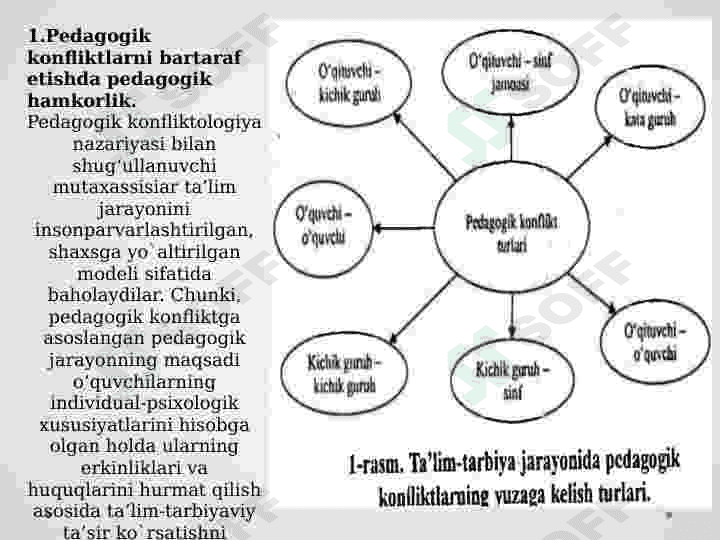 O‘ZARO KELISHUVGA ASOSLANGAN BIRGALIKDAGI FAOLIYAT PEDAGOGIK KONFLIKTLARNI BARTARAF ETISH ОMILI SIFATIDA 3