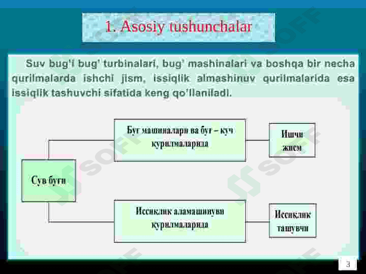 Bug` turbina qurilmalari 3