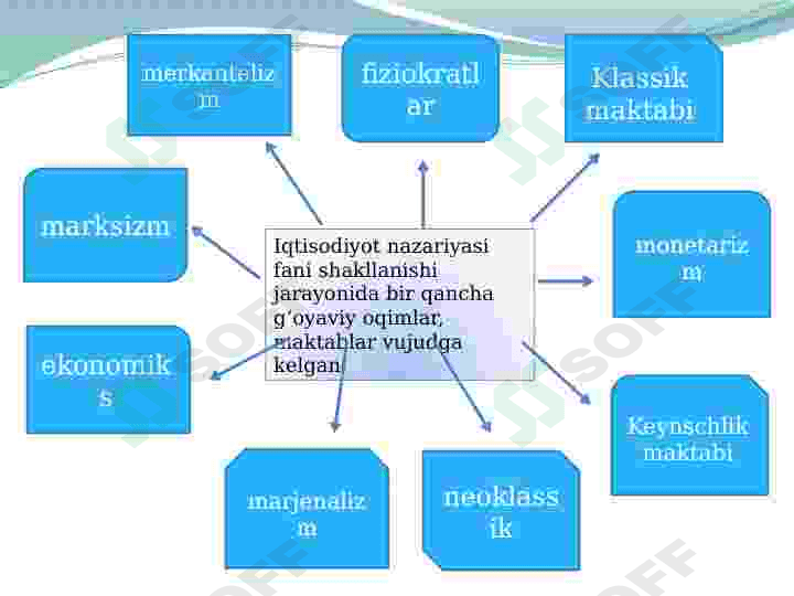 IQTISODIYOT NAZARIYASINING QANDAY VAZIFALARI MAVJUD? BU VAZIFALARNING BUGUNGI KUNDAGI AHAMIYATI NIMALARDA NAMOYON BO'LADI? 3