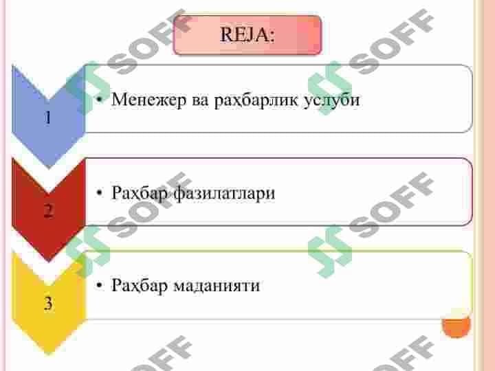 BOSHQARUV KADRLARNI TASHKIL QILISH JARAYONI. ZAMONAVIY MENEJERNING PORTRETI 3