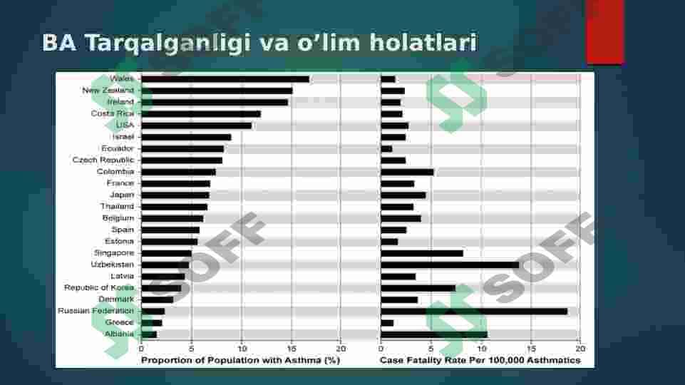 Bronxial astma , sabablari , klinikasi, davolash va praktikasi 3