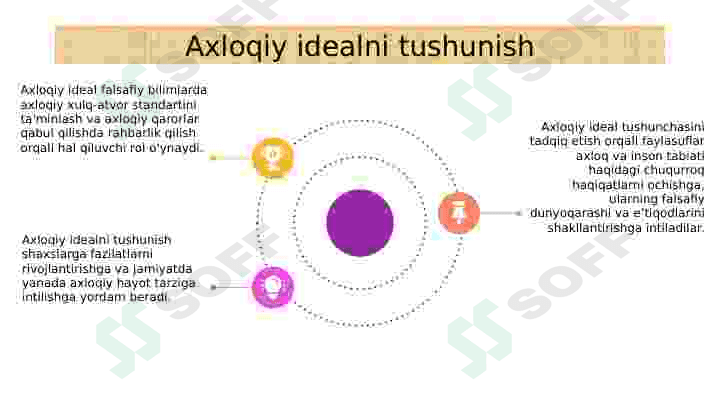 Axloqiy idealning falsafiy bilimlar tizimida tutgan o'rni. 3