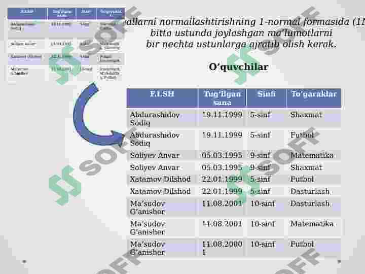 Jadvallarni normallashtirish SQL 3