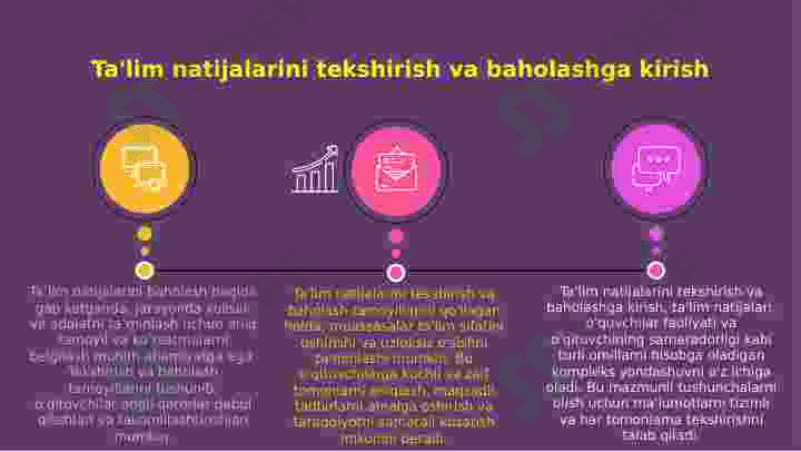 Ta'lim olganlikni natijalarini tekshirish va baholash tamoyillari 3