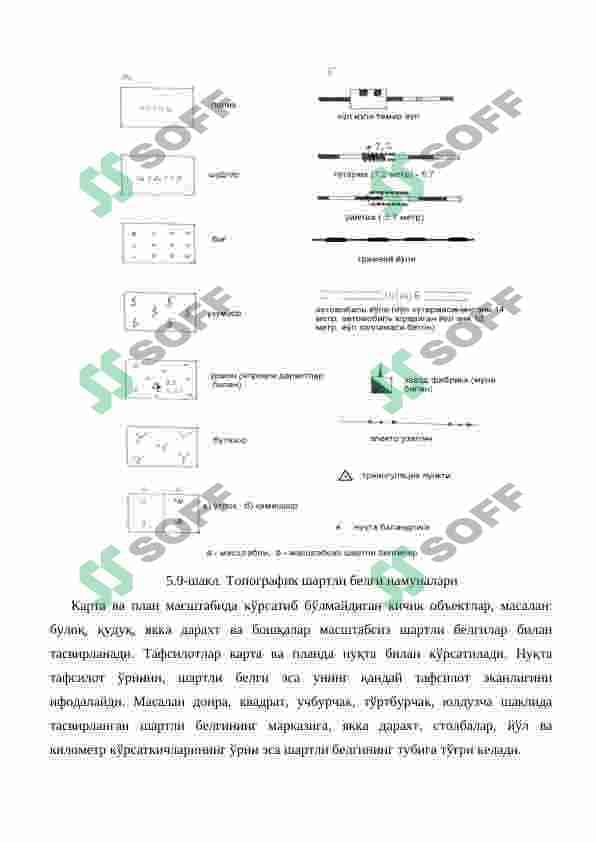 Topografik  karta va planlarning shartli belgilari 3