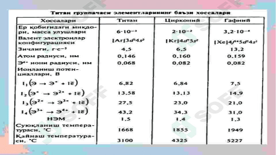 4 va 5 d guruh elementlari. 3