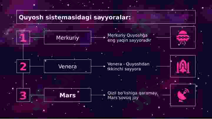 Koinot va oy fazalari 3