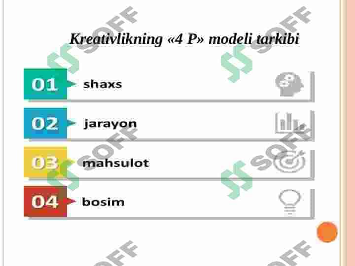 KREATIVLIKNING «4 R» MODELI 3