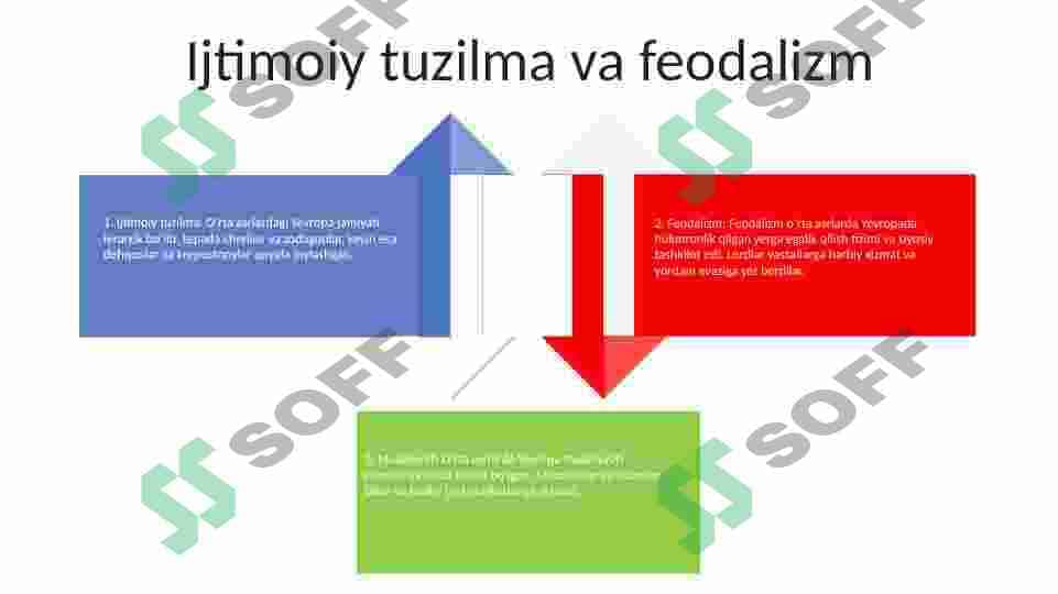 O'rta Asrlar Davrida Yevropa Madaniyati 3