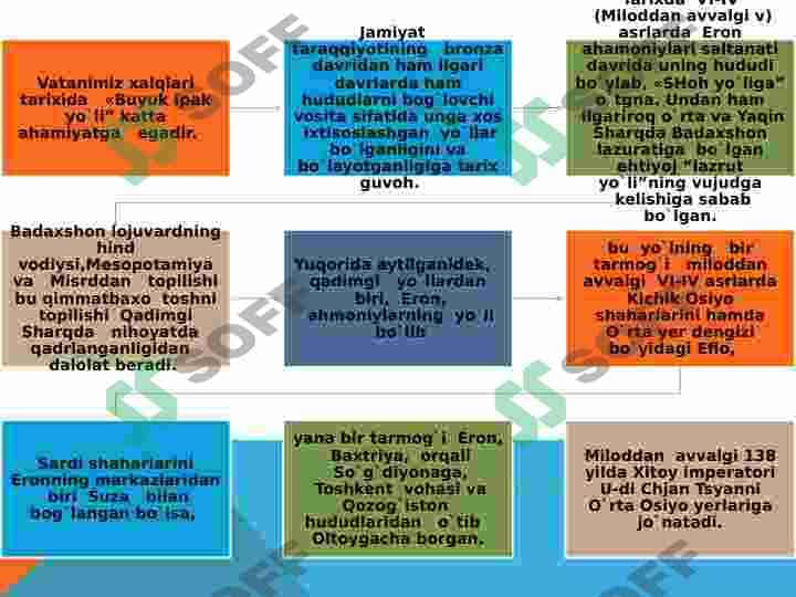 buyuk ipak yo'li  teraseka 3