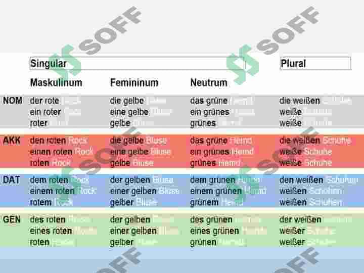 define artikel 4