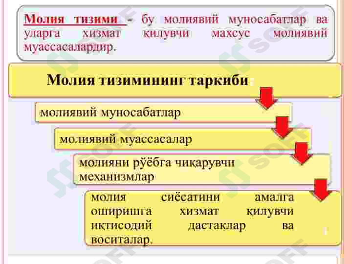 Молия тизими 4