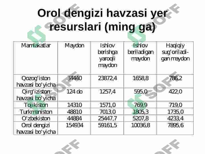 O‘ZBEKISTON RESPUBLIKASI SUV XO‘JALIGI VAZIRLIGI BOSHQARUV TIZIMI TARKIBI VA ULARNING VAZIFALARI 4