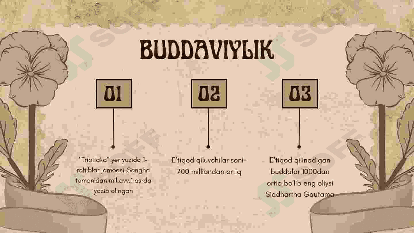 Buddaviylik dini 4