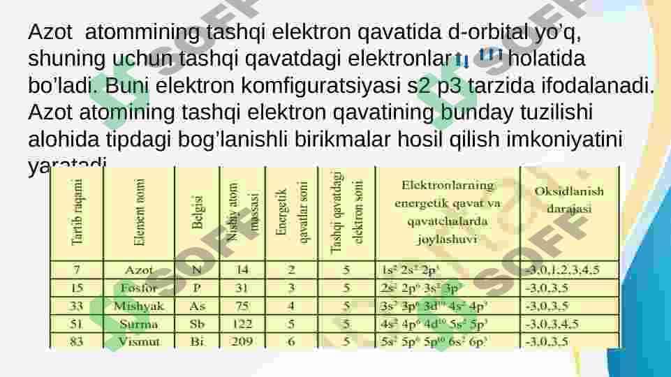Azot va uglerod guruhlari 4