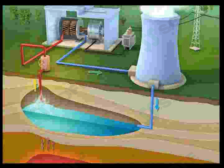 Geotermal energiyadan foydalanish 4