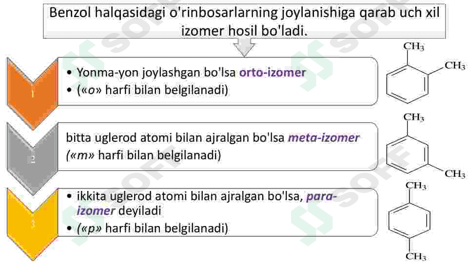 Arenlar 4